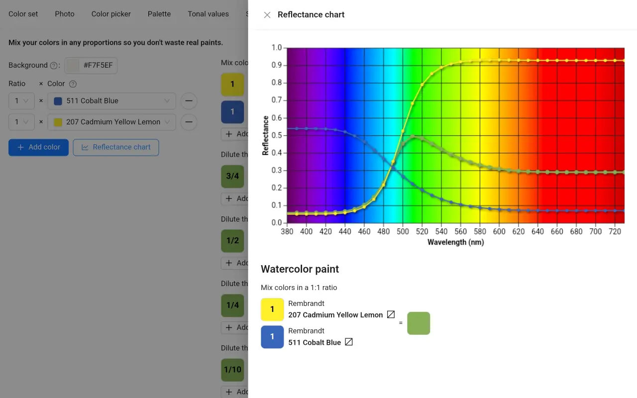 Real color mixing based on Kubelka-Munk model in ArtistAssistApp