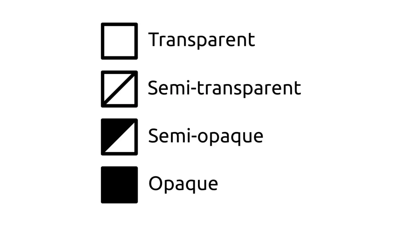 Paint transparency and opacity symbols