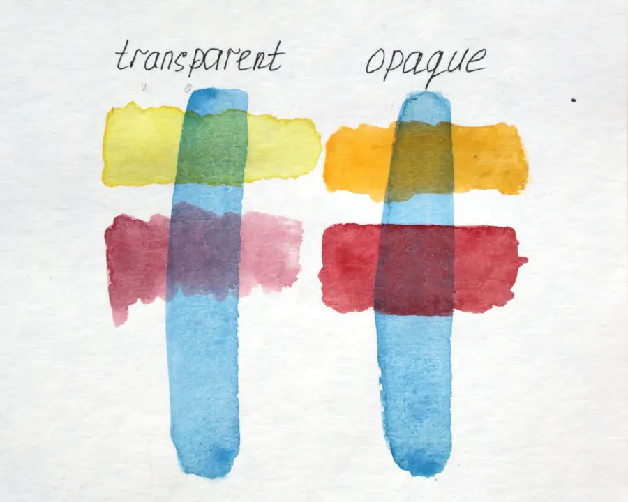 Transparent and opaque paints comparison